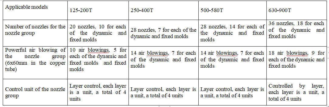 hrs r servo sprayer parameter9.png